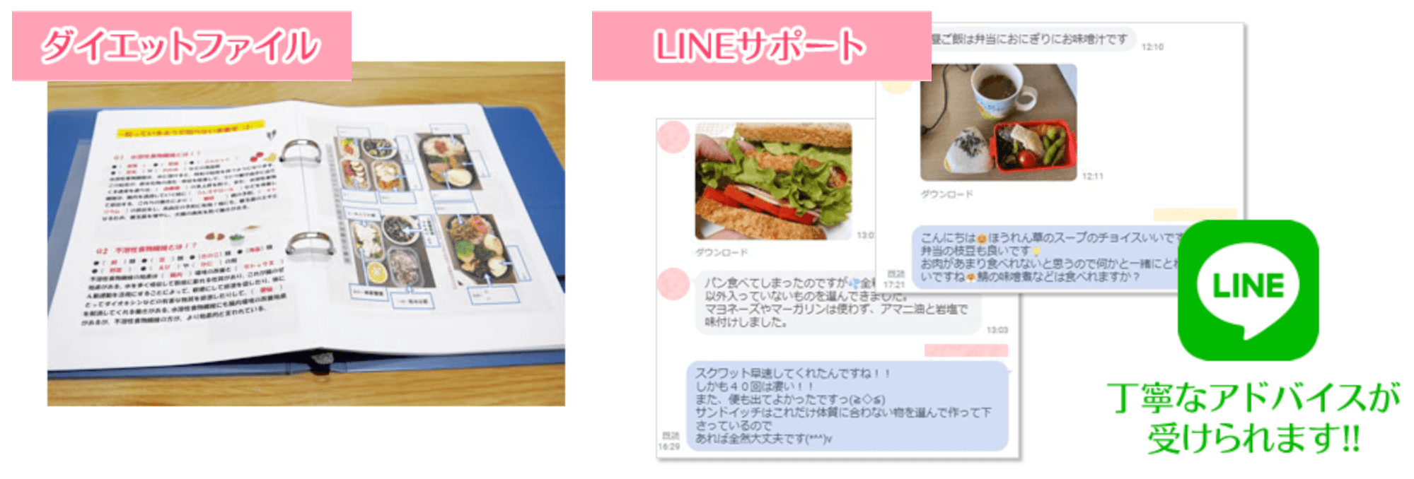 ダイエットサポートの内容